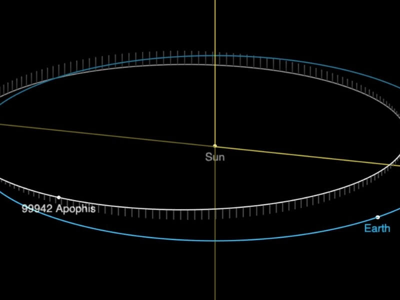 O que a gravidade da Terra fará com o Apophis? O que a gravidade da Terra fará com o Apophis?